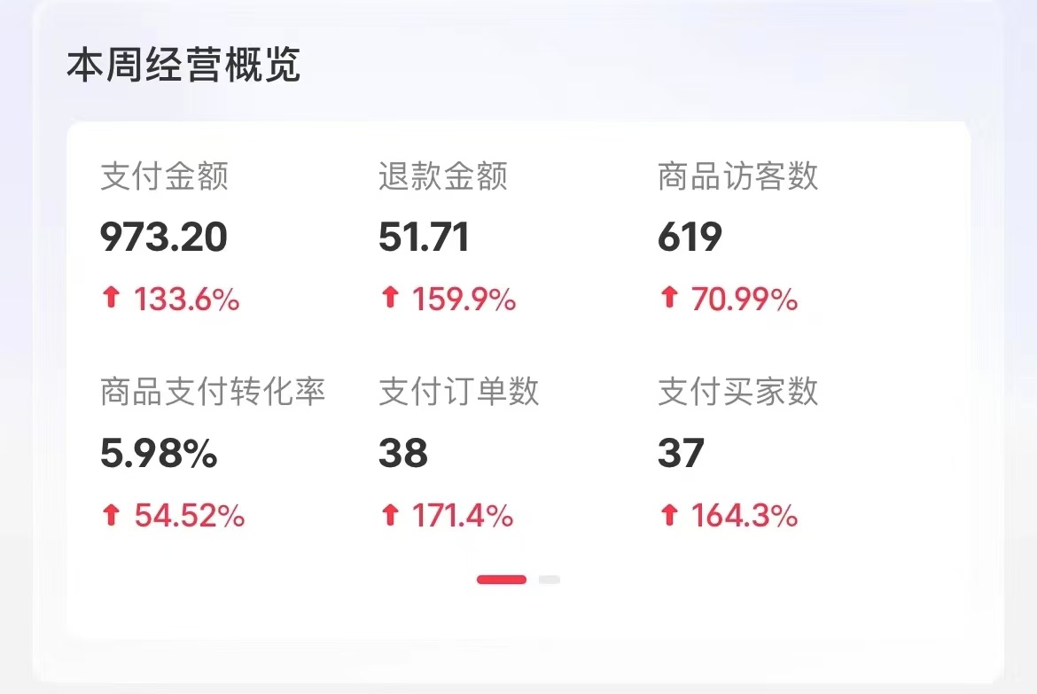 小红书卖考公虚拟资料，无脑操作，一单净赚100+，蓝海赛道，轻松日入1000+