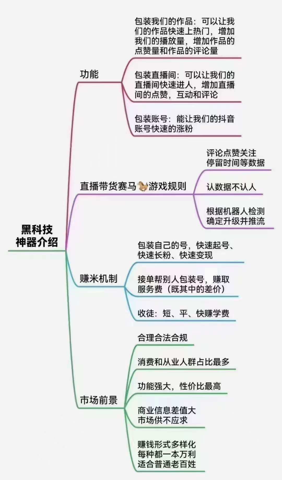 抖音黑科技系统月赚10万+